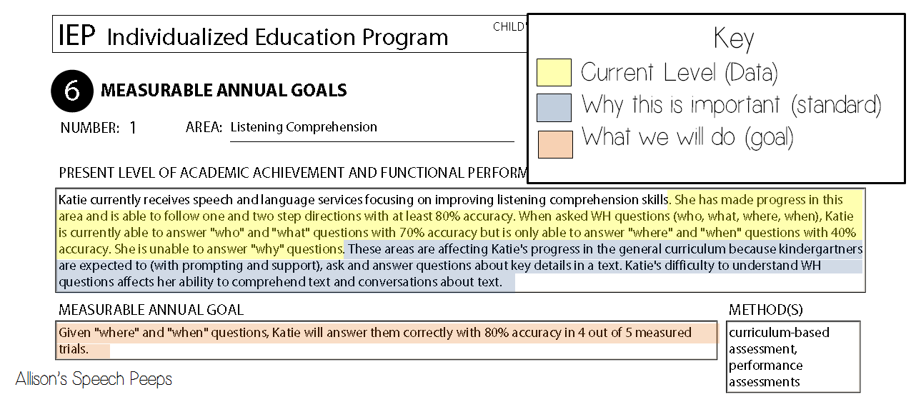 writing standards ieps iep example based speech speechpeeps